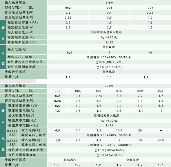 EL參數1.jpg EL參數1.jpg